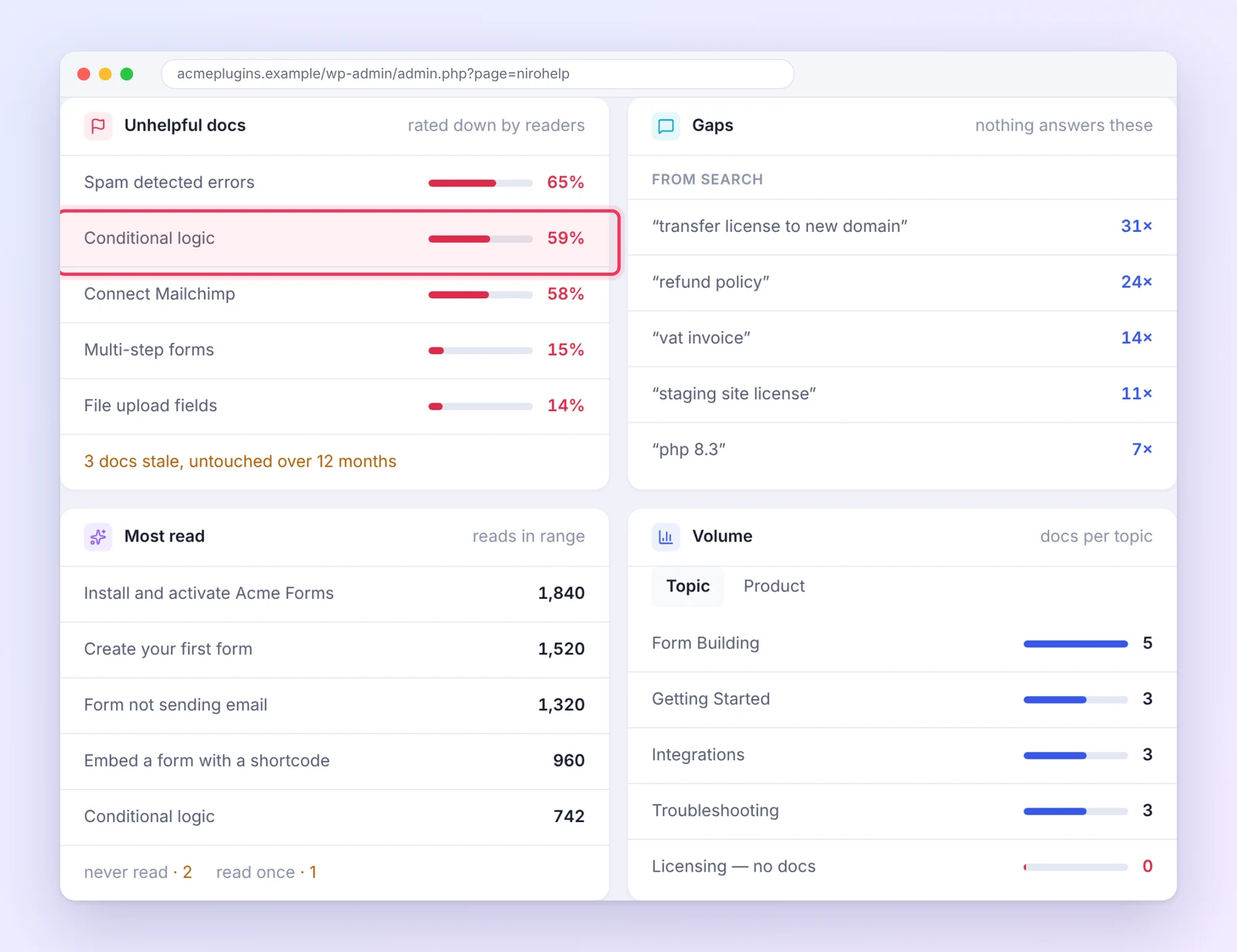 Knowledge base gap analysis dashboard docs row