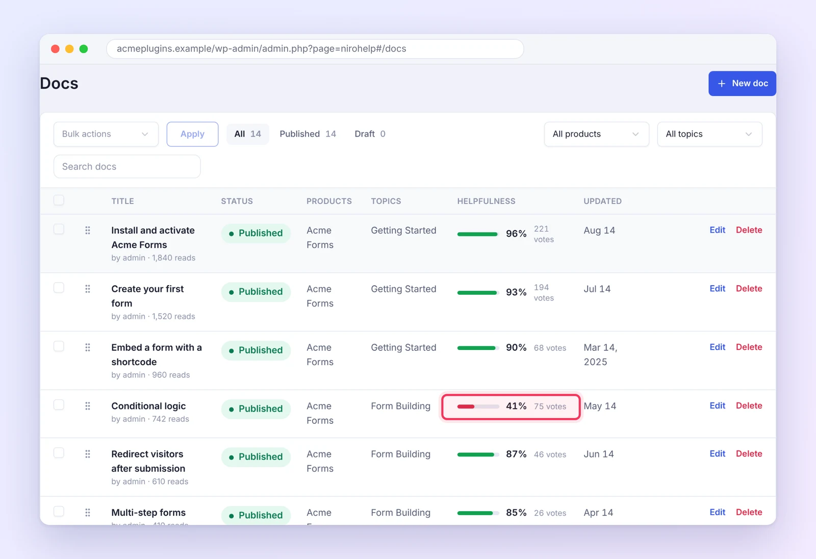 Knowledge base gap analysis docs list helpfulness