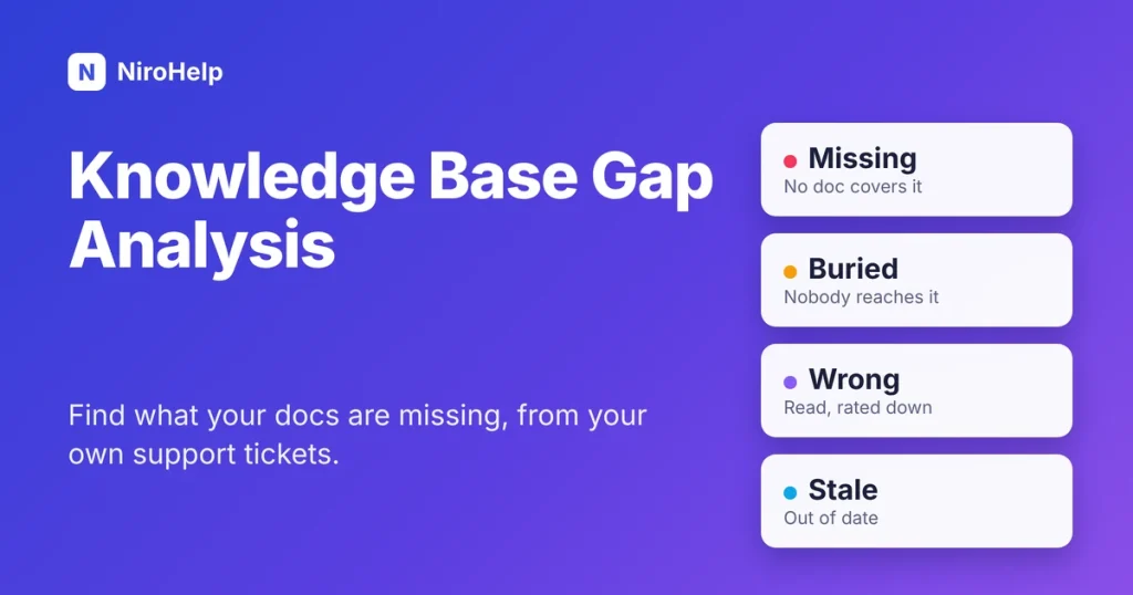 Knowledge Base Gap Analysis