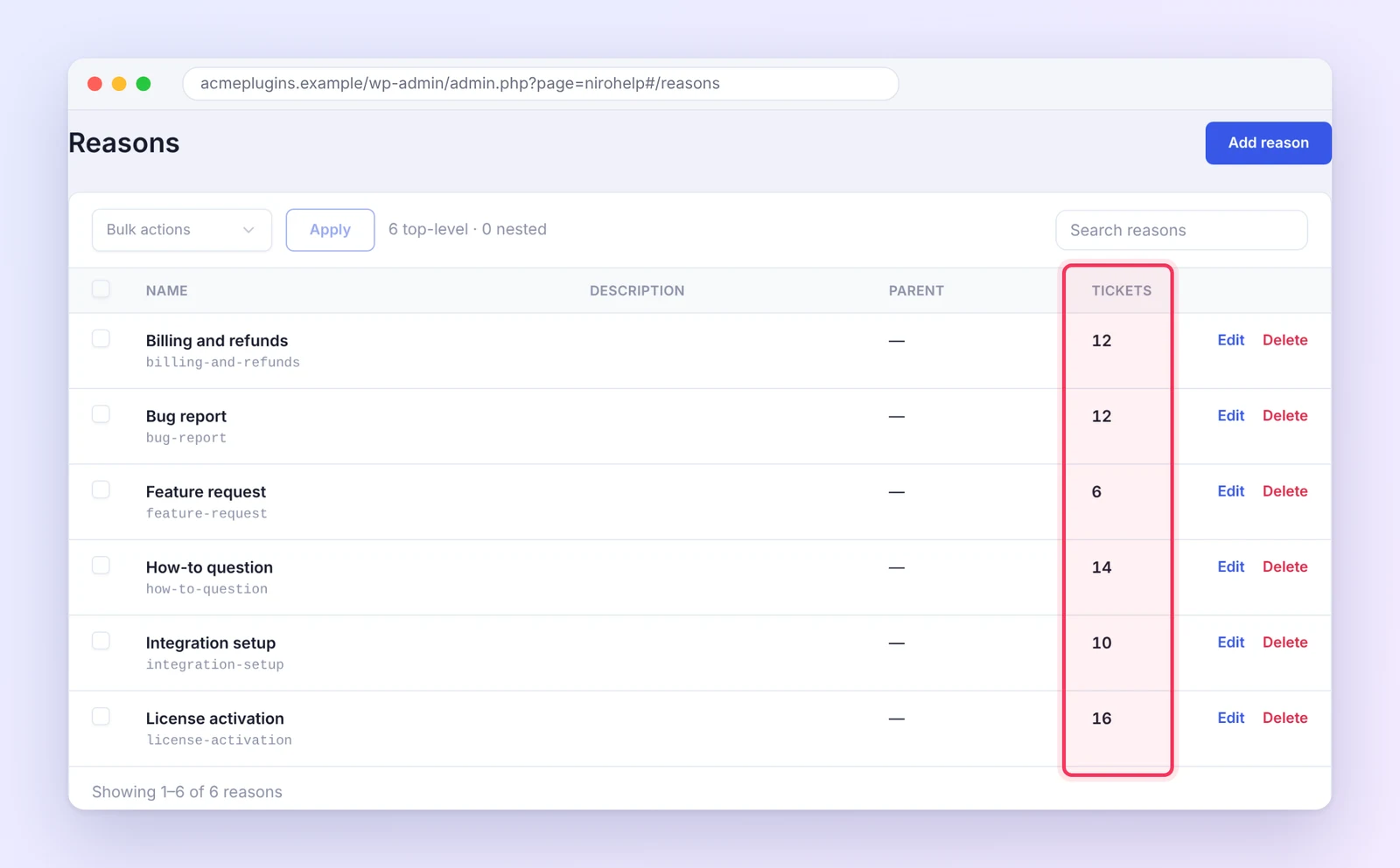 Knowledge base gap analysis reasons ticket counts